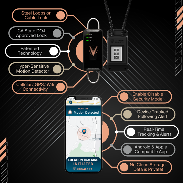 GunAlert®  Service Plan TRACKING SERVICE