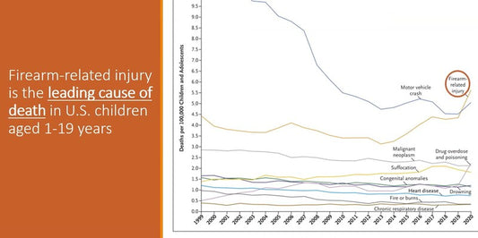 Cincinnati Children's Seeks to Prevent Firearm-Related Injuries Among Children with Novel Approach